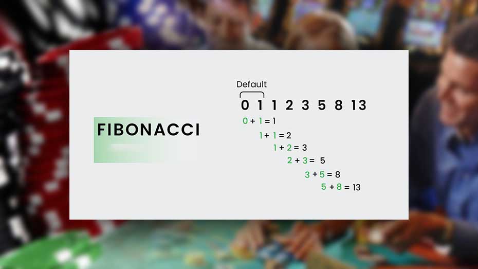 What is the Fibonacci